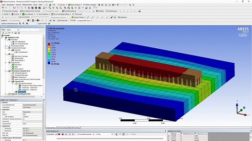 ANSYS Process Simulation of Metal Additive Manufacturing