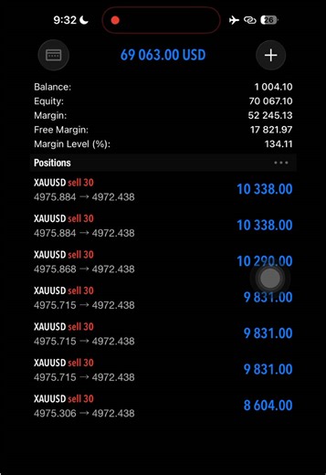 Grow $1 To $65,594 Only 4x Trade #fyp #forextrader #goldtrader