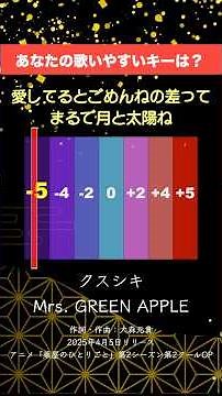 【カラオケ複数キー】 クスシキ / Mrs.GREEN APPLE - 薬屋のひとりごと OP #クスシキ #ミセスグリーンアップル #カラオケ