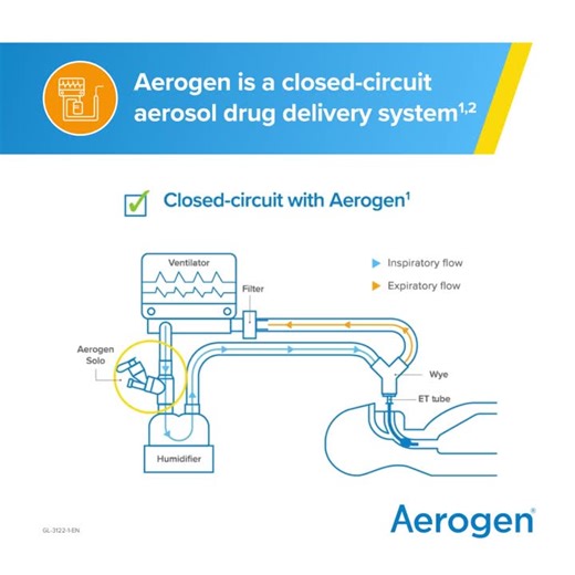 Aerogen is a closed-circuit aerosol drug delivery system 1,2. Learn more about Aerogen at Aerogen.com | Aerogen