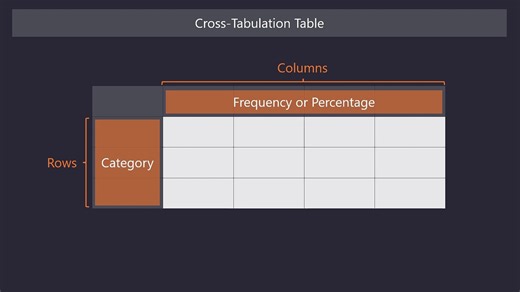 Data Science for Everyone 3-4 Multivariate Analysis