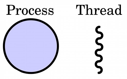 线程Thread与进程Process的区别