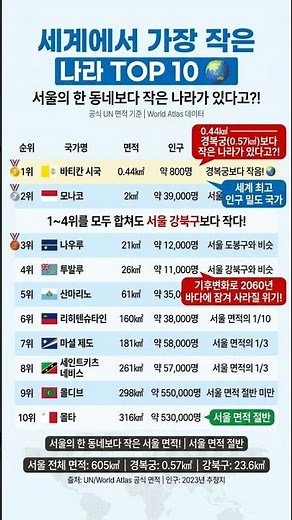 세계에서 가장 작은 나라 TOP 10