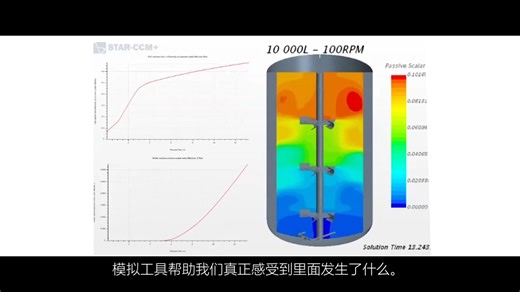 化工工艺过程CFD应用