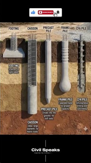 5 Types of Foundations Every Civil Engineer Should Know! 🏗️