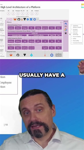 Master Backstage: Your Internal Developer Portal #shorts
