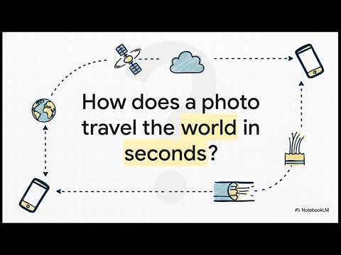 Understanding of how the data travels over the Internet