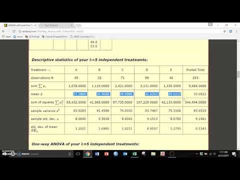 ANOVA using Online Calculator