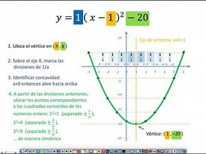 RESUMEN DE LOS PARÁMETROS
