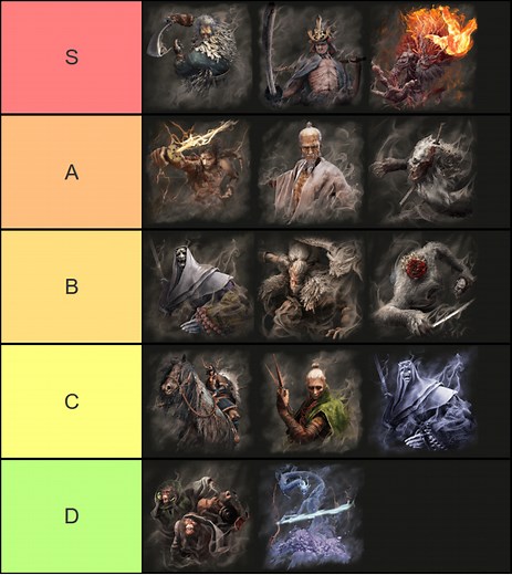 Ranking All "Sekiro" Bosses From Easiest to Hardest