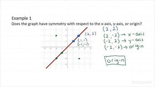 Determining if Graphs Have Symmetry with Respect to the X-axis, Y-axis, or Origin | Precalculus | Study.com