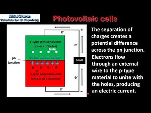 C.8 Photovoltaic cells (HL)