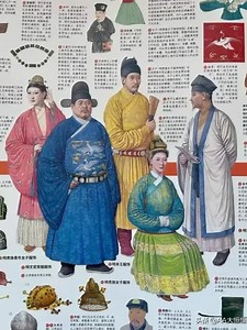 明朝服飾到清朝服飾的變化