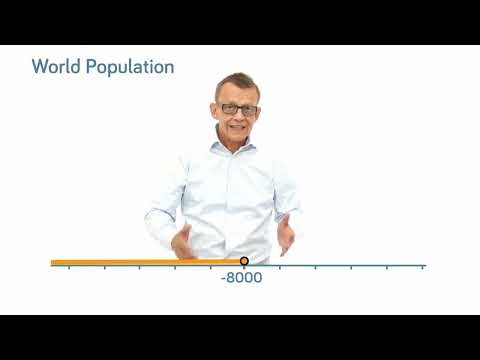 How did the world population change