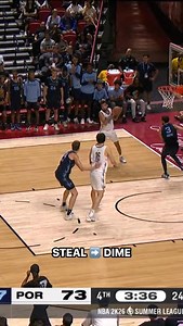 755K views · 4.2K reactions | Phlandrous Fleming Jr. picks it off and drops the SLICK behind-the-back DIME! ‍ #NBA2KSummerLeague | NBA | Facebook