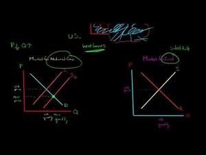 Mind Luster - Learn Economics of Fracking