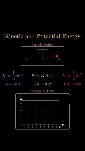 Kinetic vs Potential Energy | Animation Explains Physics Better Than Textbooks 📖 #physics #SHM
