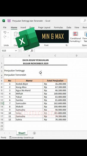 228K views · 2.8K reactions | rumus tampilkan angka tertinggi dan terrendah di excel #fblifestyle #tipsexcel #rumusexcel | AM Tutorial | Facebook