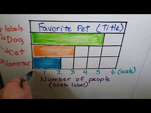 Grade 1 Math 10.4, Make Bar Graphs