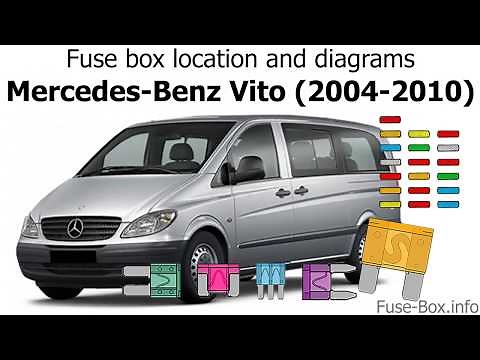 Fuse box location and diagrams: Mercedes-Benz Vito (2004-2010)