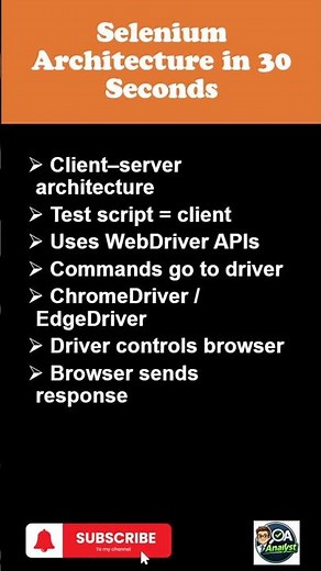 Selenium Architecture in 30 Seconds #selenium # #softwaretesting