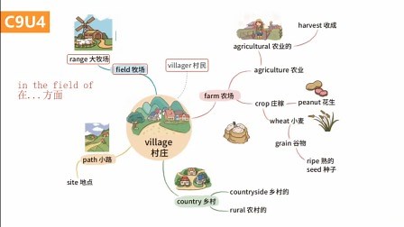 第45课：9-4 village