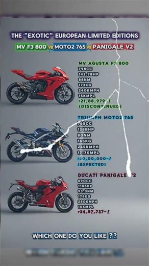 MV Agusta F3 800 vs Moto2 765 vs V2 😳 Which Wins?