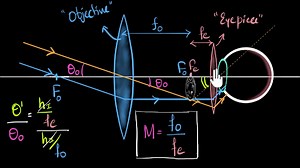 Magnifying power of telescope