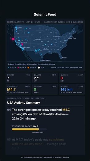 USA Seismic Activity — Daily Summary | April 24, 2026 #earthquaketoday #USA #geology