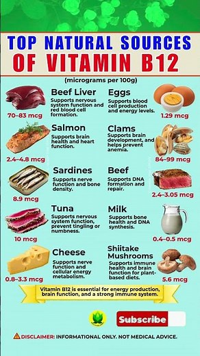 Top 10 Natural Sources of Vitamin B12