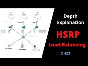 HSRP Load-Balancing | Hot Standby Router Protocol | Depth Explanation of HSRP Protocol +918511826341