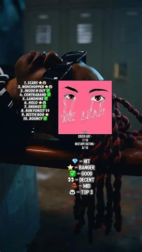 Dro Kenji THE LEAK Mixtape Review #drokenji #THELEAK #mixtapereview #unoreviewss