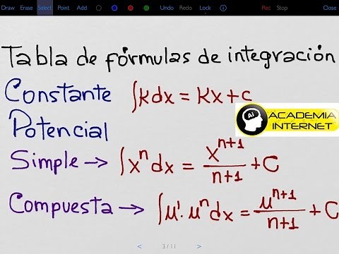 Integrales desde cero, Tabla de fórmulas de integración.