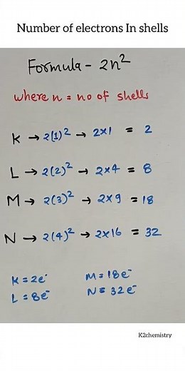 number of electrons In shells l electrons distribution in shells KLMN #shorts