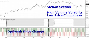 Action Section, Volatility Choppiness Indicator (by ChartArt) by ChartArt
