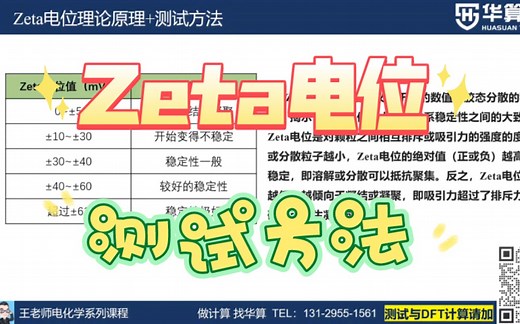 Zeta电位的理论原理、测试方法和应用都整理好了，你不来看看吗？
