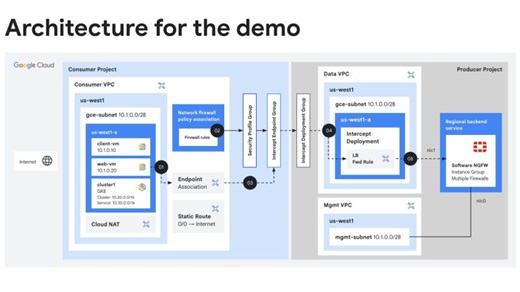 [Demo] Network Security integration with Fortinet | Heather Nevill
