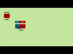 Linked List in Java | Insertion at the Beginning | Data Structures Tutorial - 2