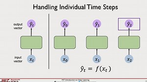 MIT 6.S191: Recurrent Neural Networks, Transformers, and Attention