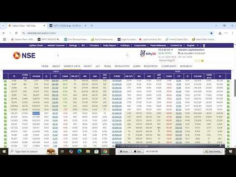 Option Chain Analysis 2025 | Basic Concept | Support & Resistance In Option Chain Call & Put