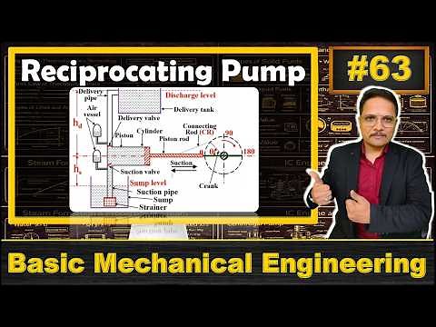 Reciprocating Pump (Basics, Structure, Components, Working & Applications) Explained by Animations