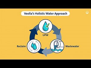 Water Sustainability in Microelectronics
