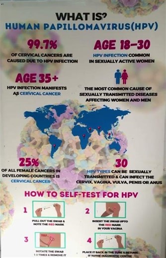 Human Papilloma virus | Human Papillomavirus Signs And Symptoms | Cervical Cancer
