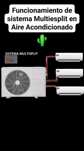 Funcionamiento de sistema Multiesplit en Aire Acondicionado #fblifestyle #forsale #homedecor #vintagedecor #householditems #forniture #lighting #usedfurniture #walldecor #freetogoodhome #diy | Refrigeraciónes Sahuaro