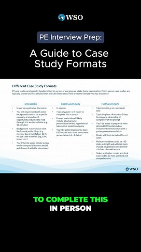 Guía de entrevistas para Capital Privado: formatos clave