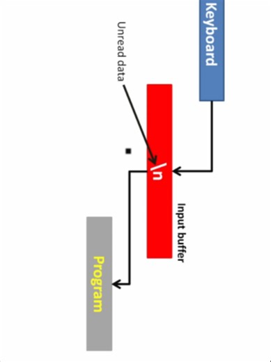 MCU Embedded Systems & C Programming : This tutorial series is designed to build a strong foundation in C programming for MCU and embedded systems development. Throughout the series, learners will explore essential programming concepts such as variables, memory addresses, pointers, storage classes, functions, and program structure. Step by step, these tutorials help develop a clear understanding of how C works at a deeper level, especially in the context of low-level programming and hardware int