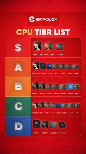 Empower Computers-Tech Store on Instagram: "🔥 CPU TIER LIST 2025 | Best Gaming & Productivity Processors 🚀 -————————— Confused about which CPU to buy in 2025? 🤔 This CPU Tier List ranks the best Intel & AMD processors from S-Tier to D-Tier for: 🎮 Gaming 🎥 Editing & Streaming 🤖 AI / Rendering 💻 Workstation Builds From Ryzen 7 9800X3D & 7800X3D to Intel Core i5 / i7 / i9, this guide helps you choose the perfect processor for your budget. 📍 empower computers - dalma mall abudhabi 📩 DM us f