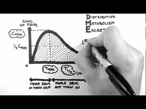 Pharmacokinetics 1 - Introduction