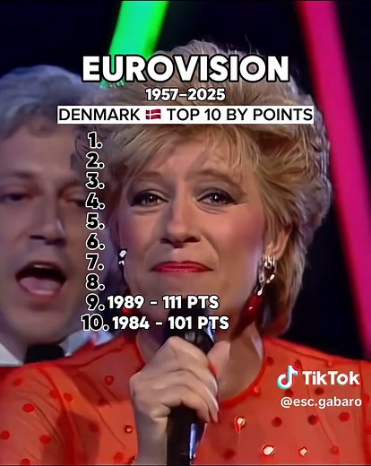Top 10 Eurovision Entries from Denmark Revealed