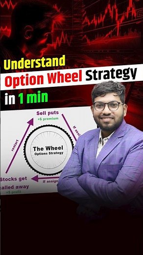 Option Wheel Strategy Explained #shorts